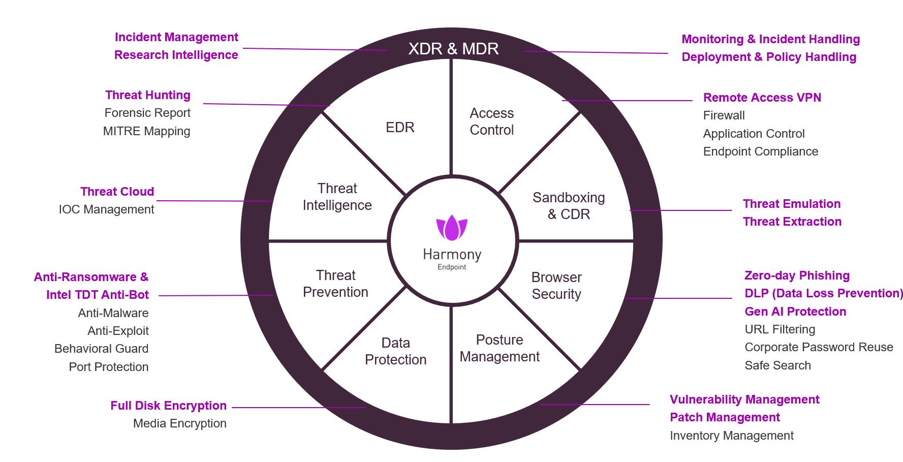 endpoint-security-graphic-diagram-1777x909px